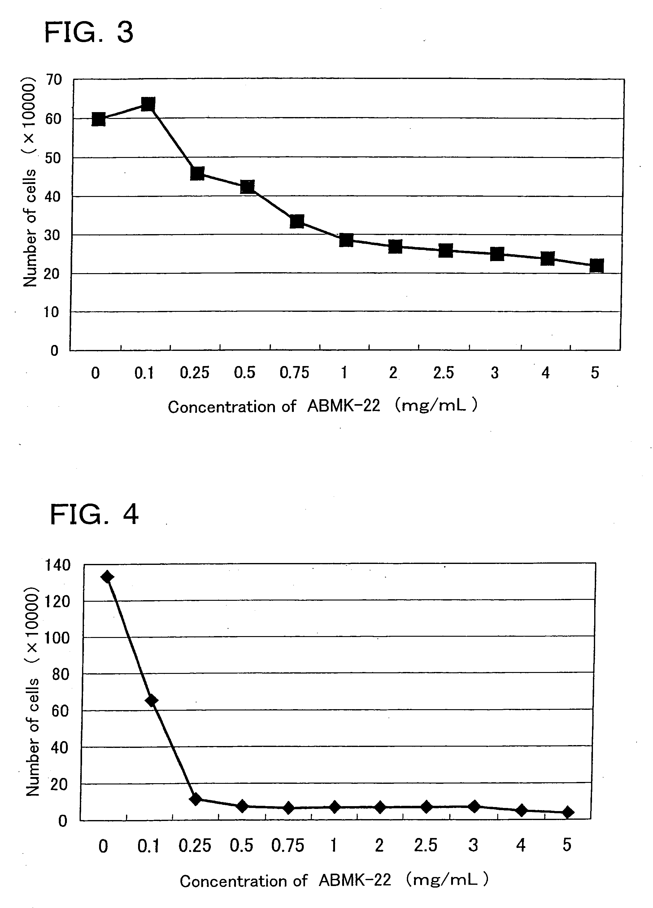 Method of inducing apoptosis and compositions therefor