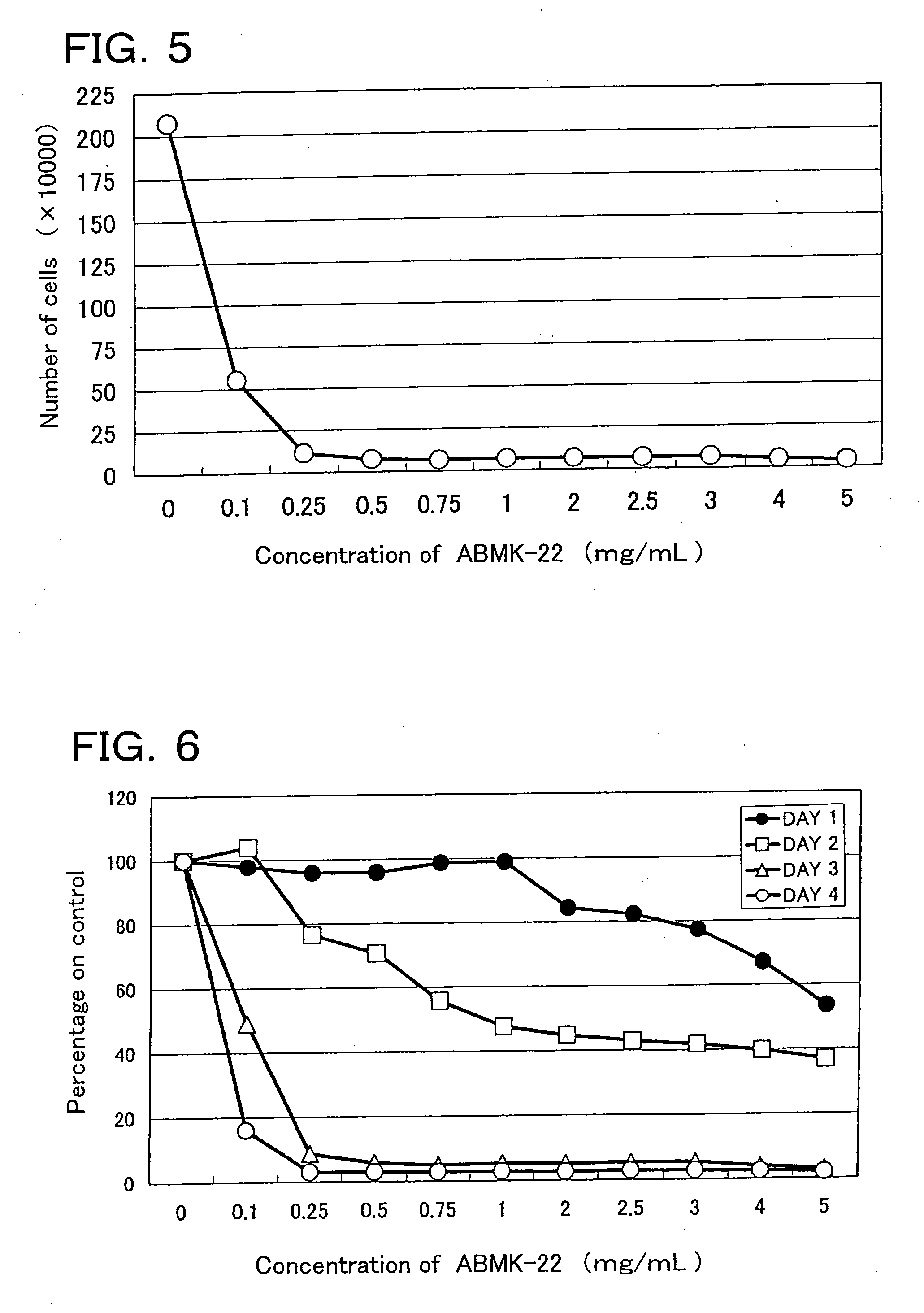 Method of inducing apoptosis and compositions therefor