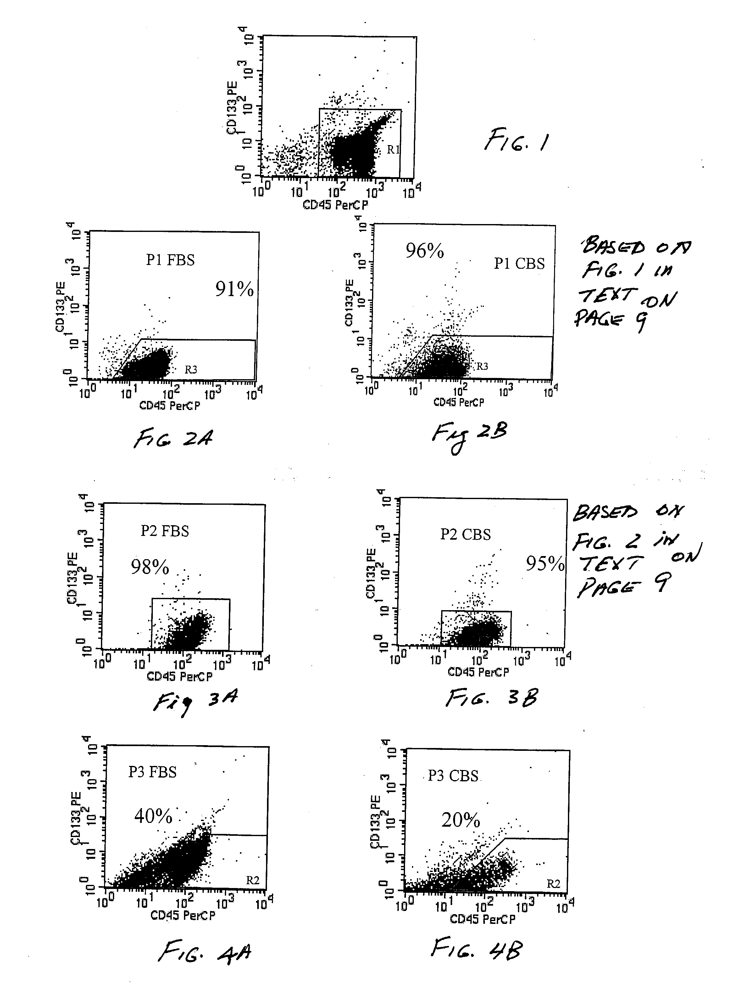 Growth of neural precursor cells using umbilical cord blood serum and a process for the preparation thereof for therapeutic purposes
