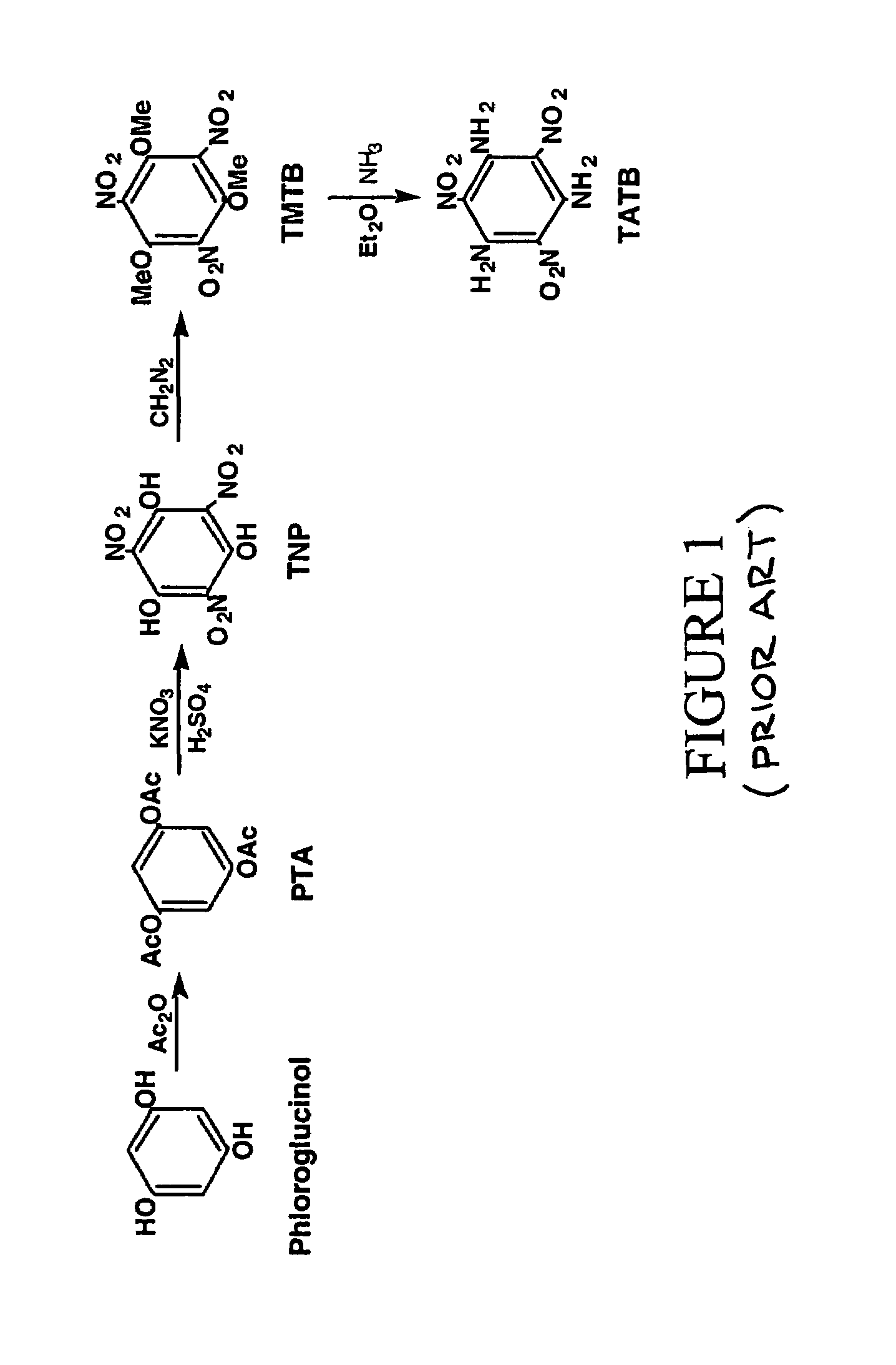 Synthesis of trinitrophloroglucinol and triaminotrinitrobenzene (TATB)