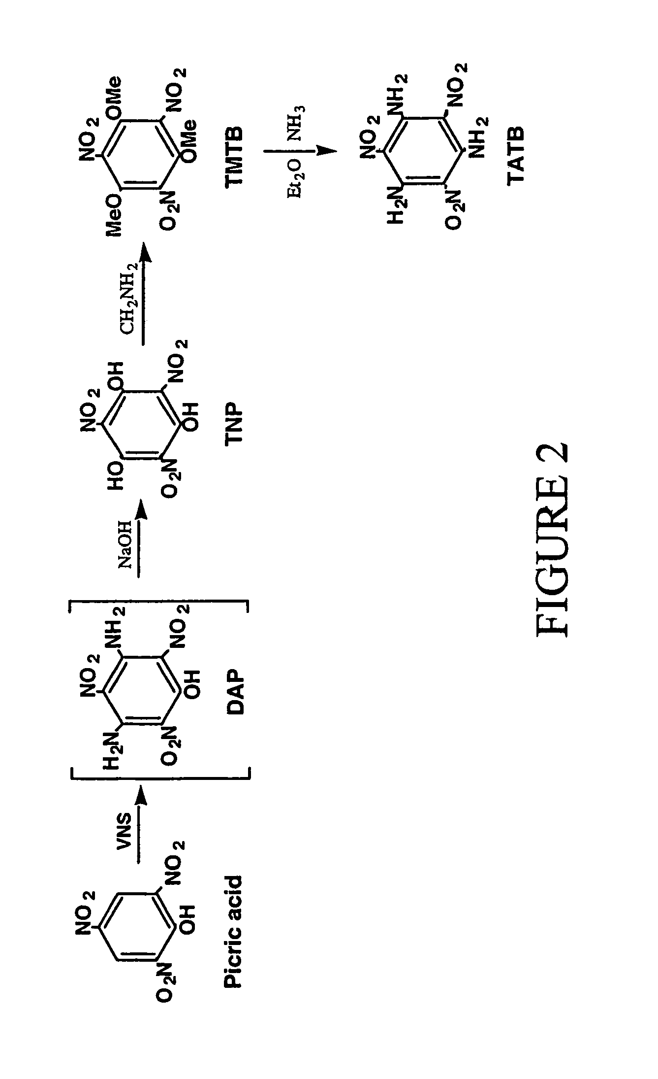 Synthesis of trinitrophloroglucinol and triaminotrinitrobenzene (TATB)