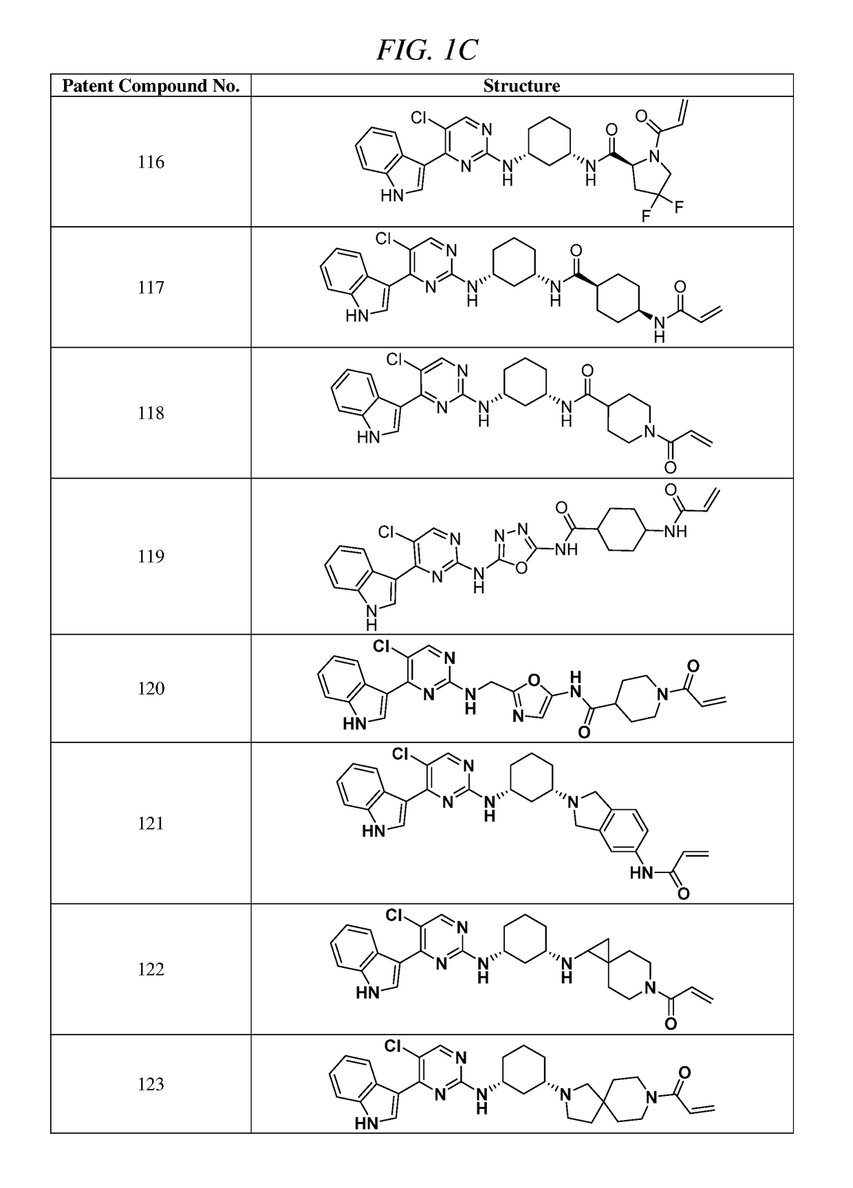 Inhibitors of cyclin-dependent kinase 7 (CDK7)