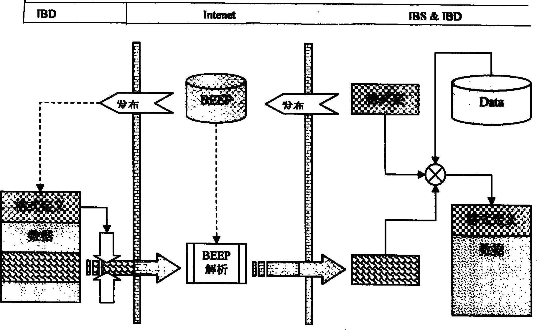 Commercial data exchange and transmission method