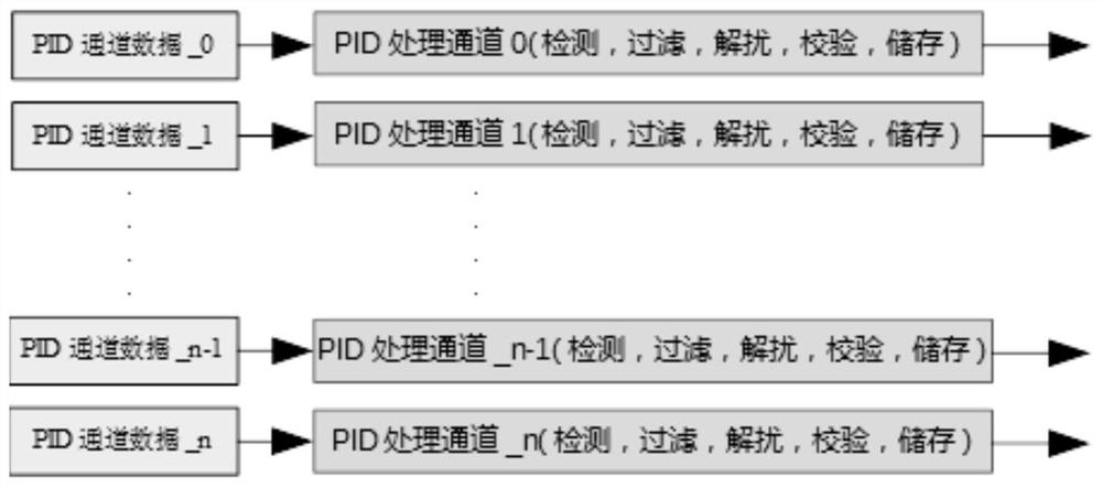 Data processing method and device, storage medium and electronic device