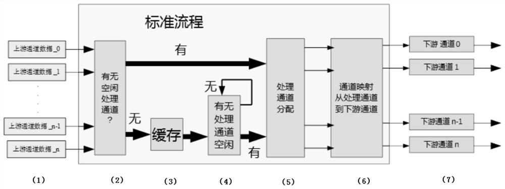 Data processing method and device, storage medium and electronic device