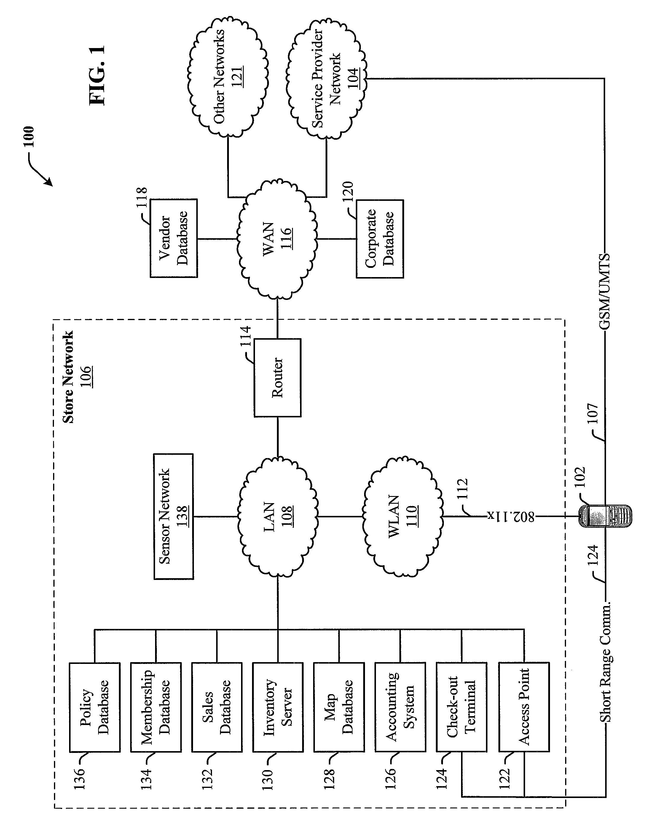 Network systems and methods utilizing mobile devices to enhance consumer experience