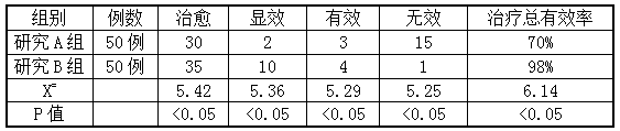 Traditional Chinese medicine composition for treating phlegm and blood stasis type stroke