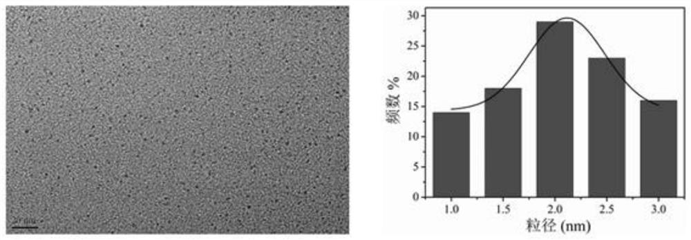 A kind of red fluorescent carbon dot and its preparation method and application