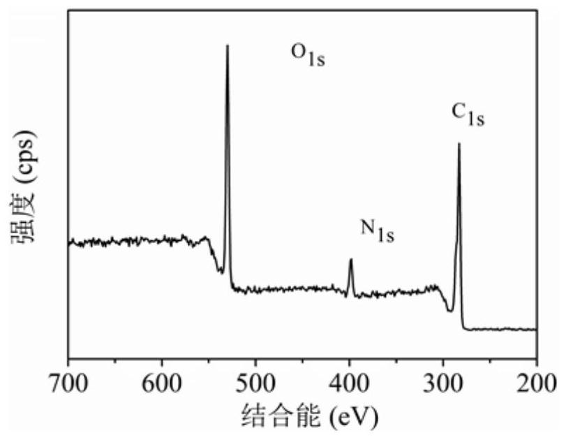 A kind of red fluorescent carbon dot and its preparation method and application