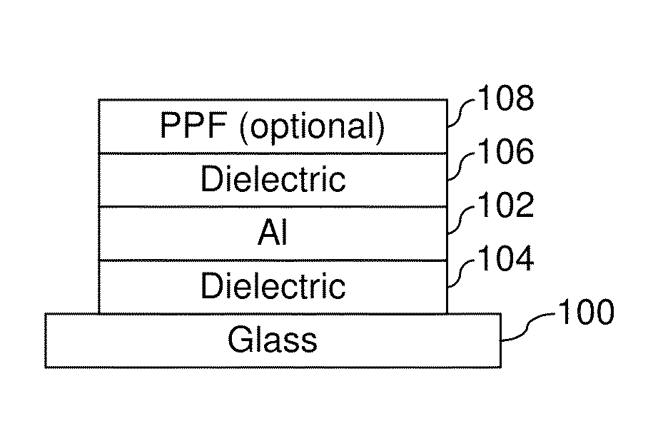 Mirror for use in humid environments, and/or method of making the same