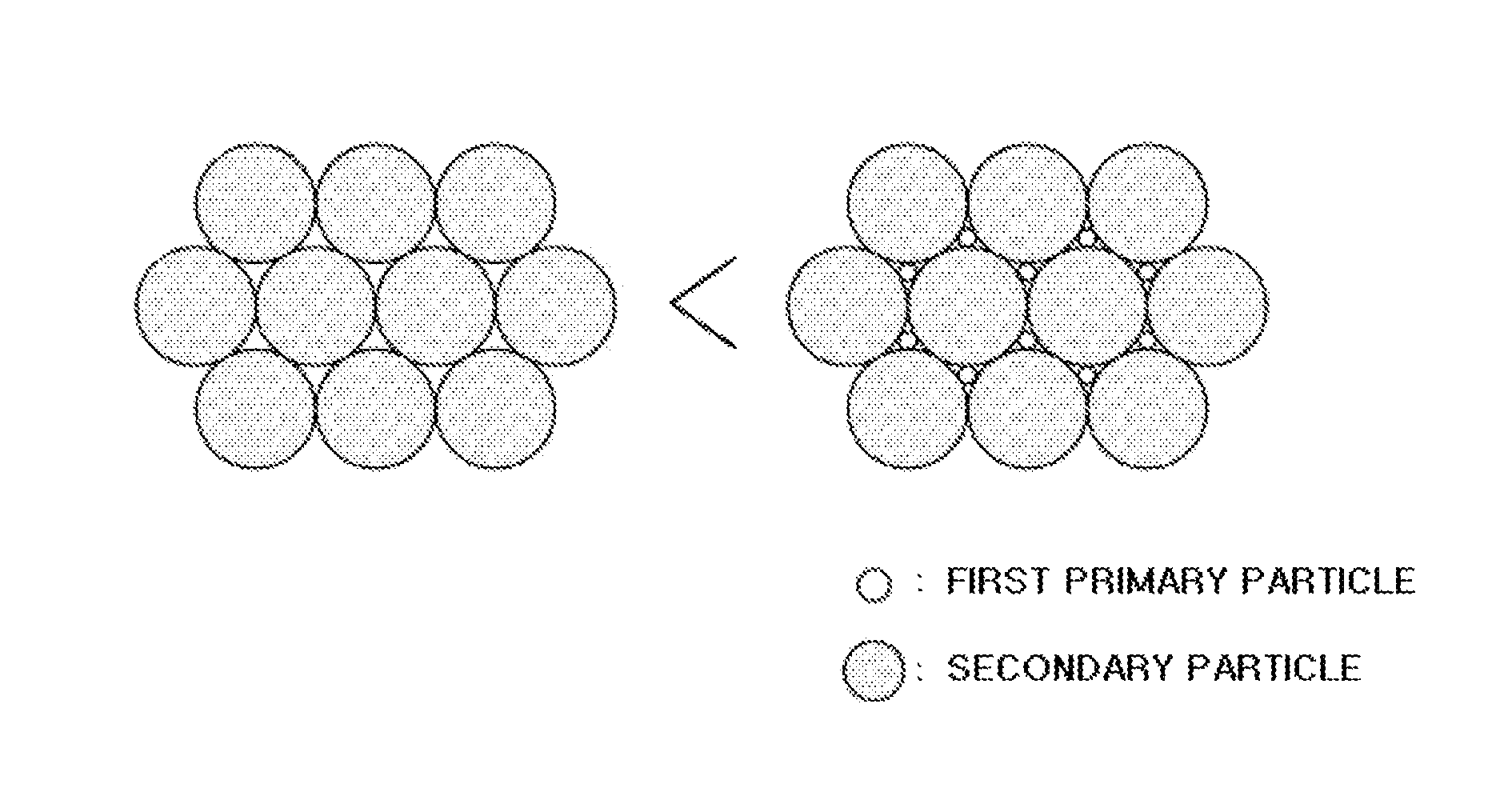 Bimodal type anode active material and lithium secondary battery including the same