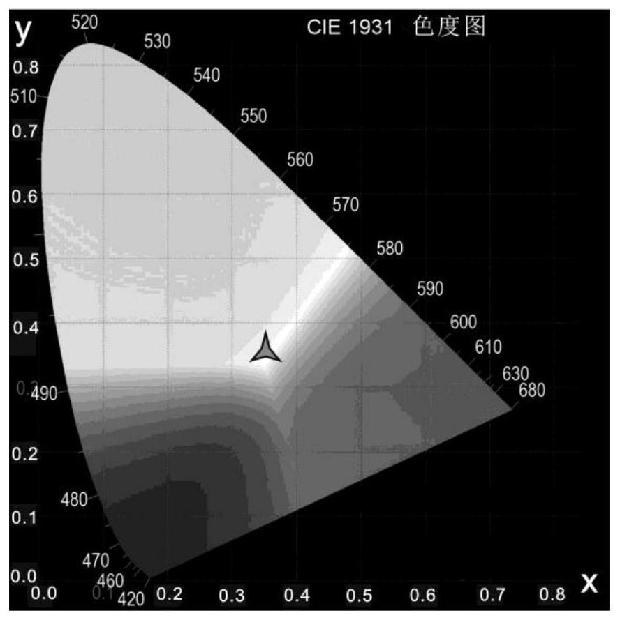 White-light LED based on gold-silver alloy cluster and preparation method thereof