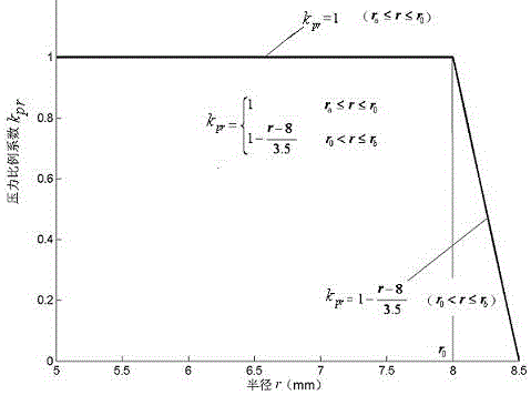 Calculation Method of Composite Stress of Shock Absorber Valve Plate Under Arbitrary Axisymmetric Non-uniform Pressure