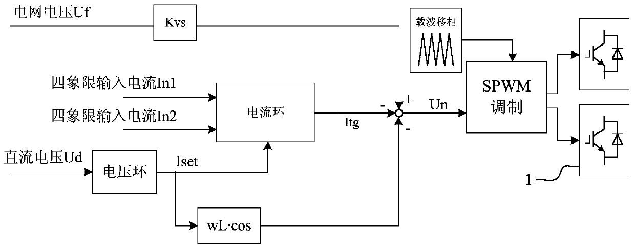 A rectifier multiple control method