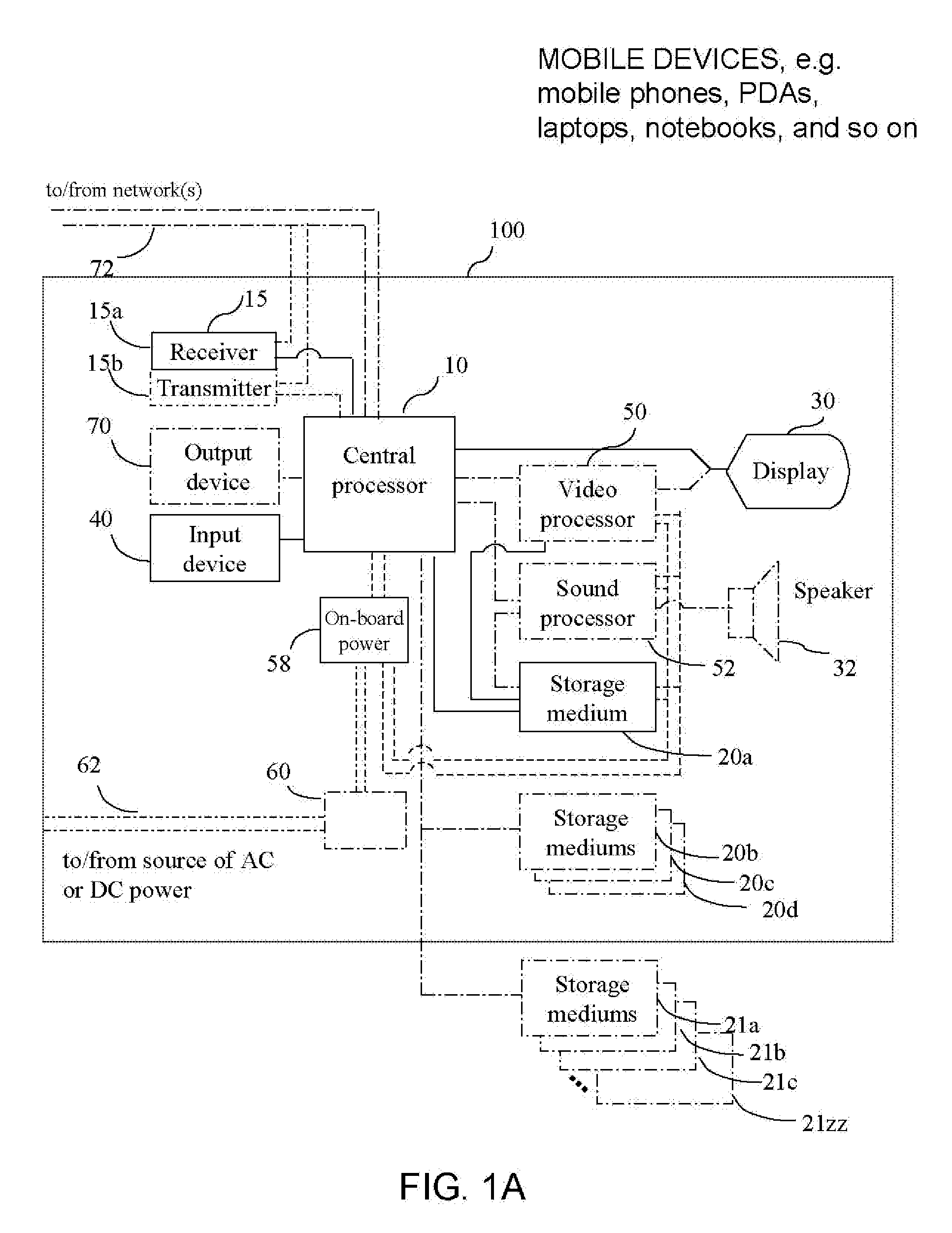 Distribution of Targeted Messages and the Serving, Collecting, Managing, and Analyzing and Reporting of Information relating to Mobile and other Electronic Devices