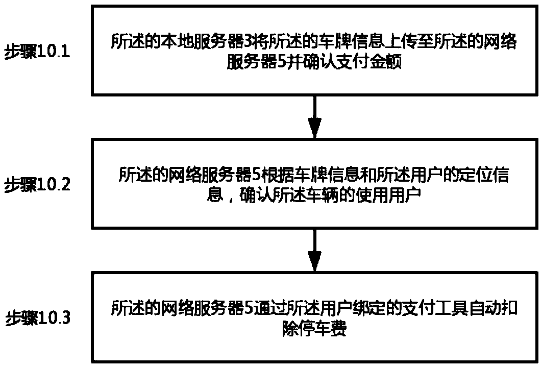 Parking lot no-operation parking space guiding payment system and use method thereof