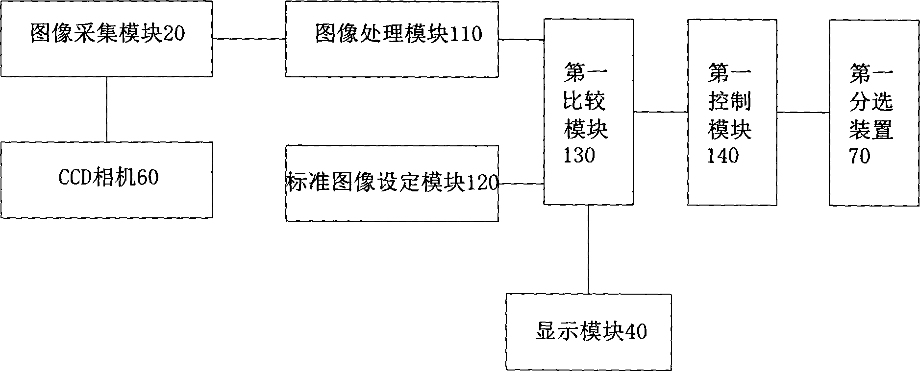 Automatic detection device and method of synthetic leather defect