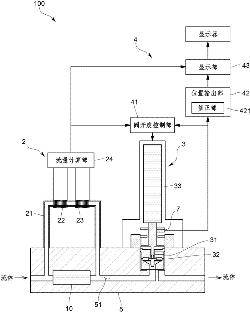 Fluid control valve and control method thereof