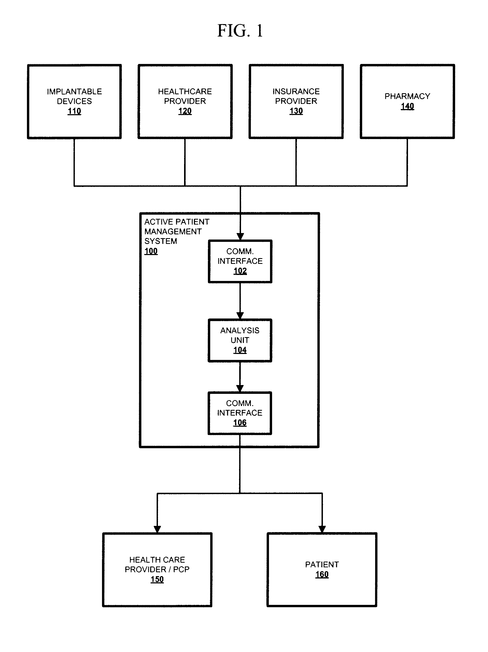 Method and System For Active Patient Management