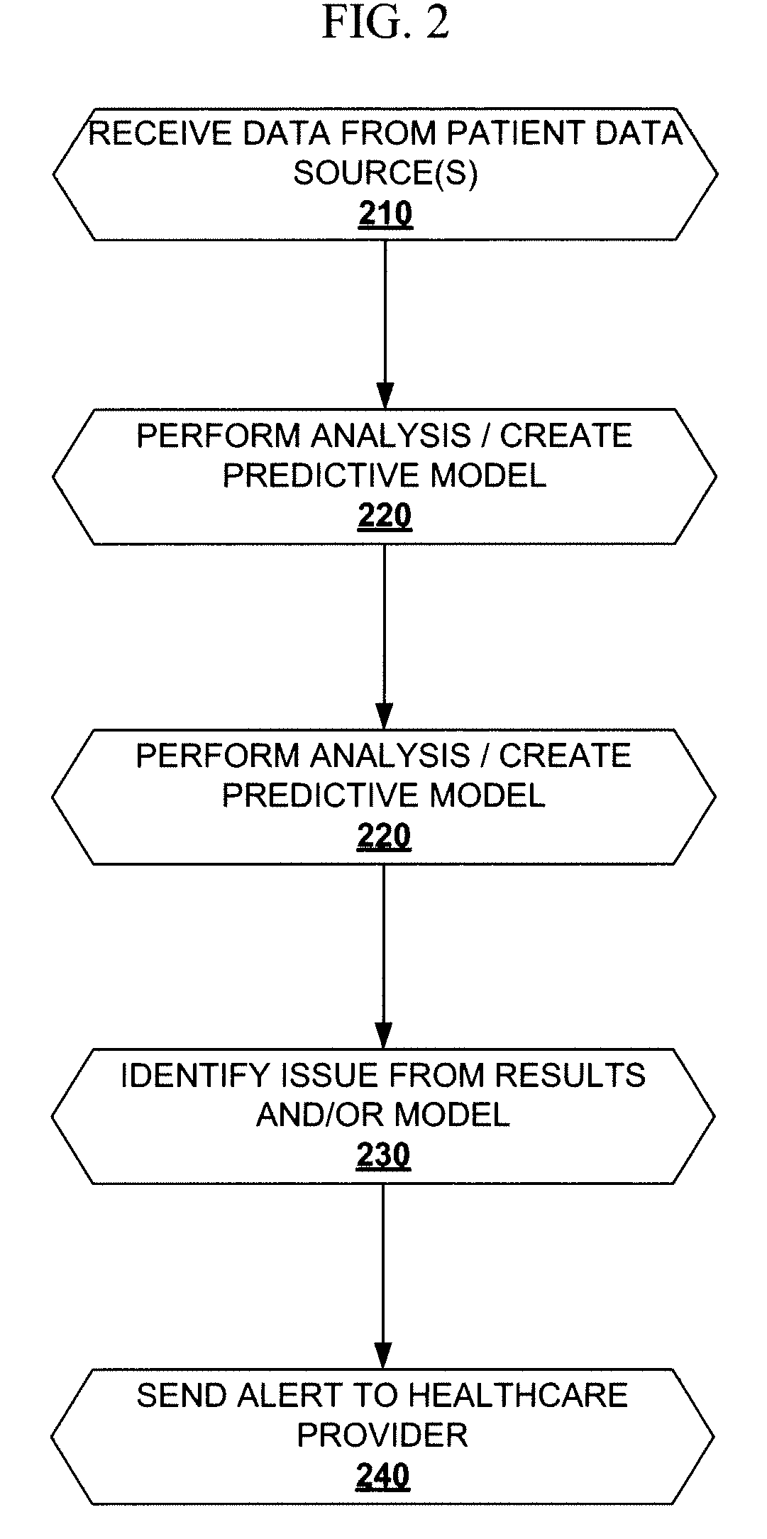 Method and System For Active Patient Management