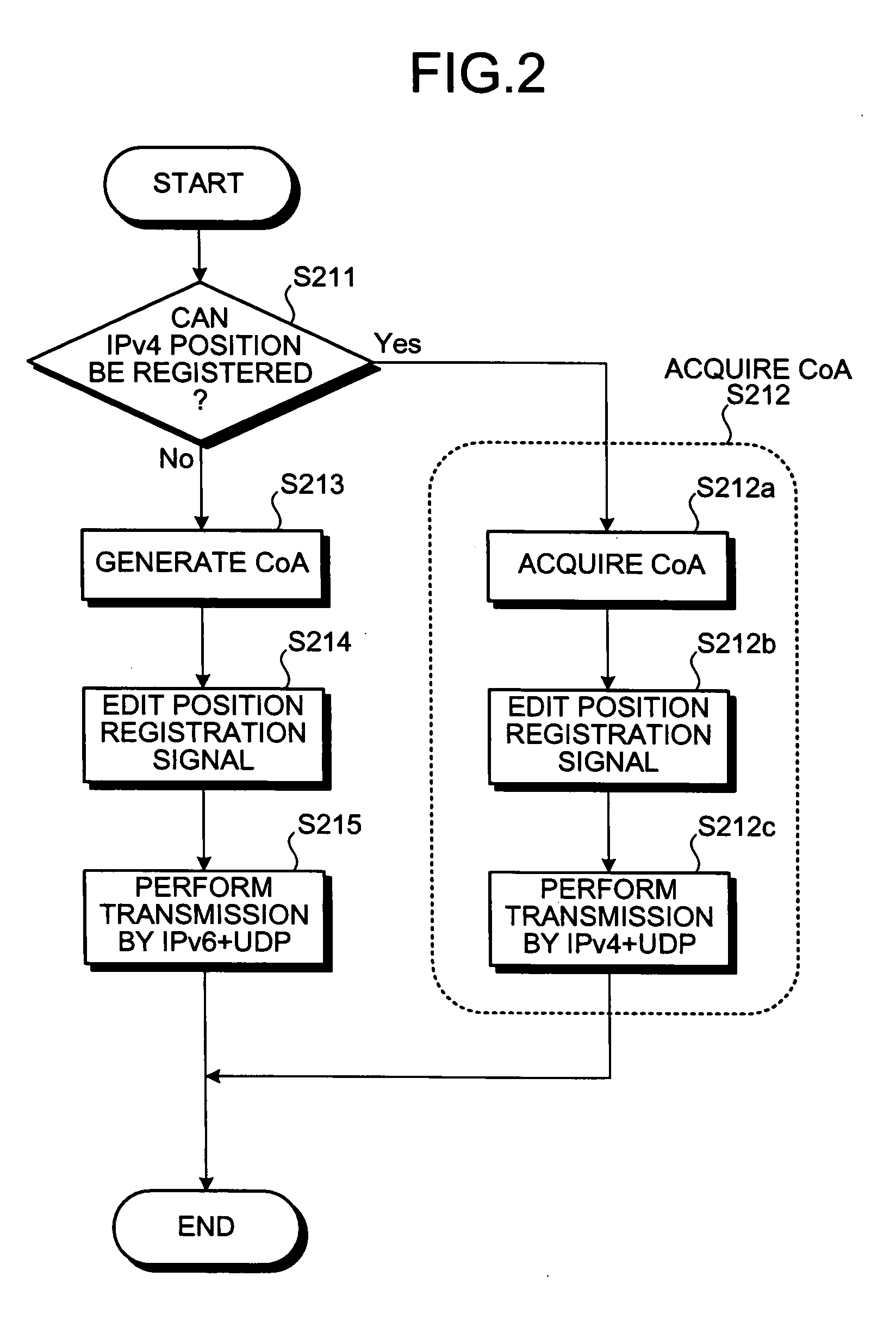 Mobile IP communication terminal, mobile IP communication method, and computer product