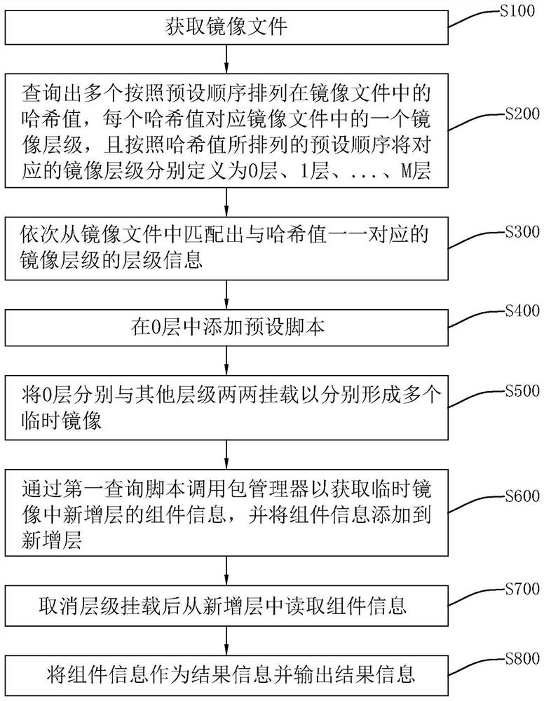 Mirror image component analysis method and system and storage medium