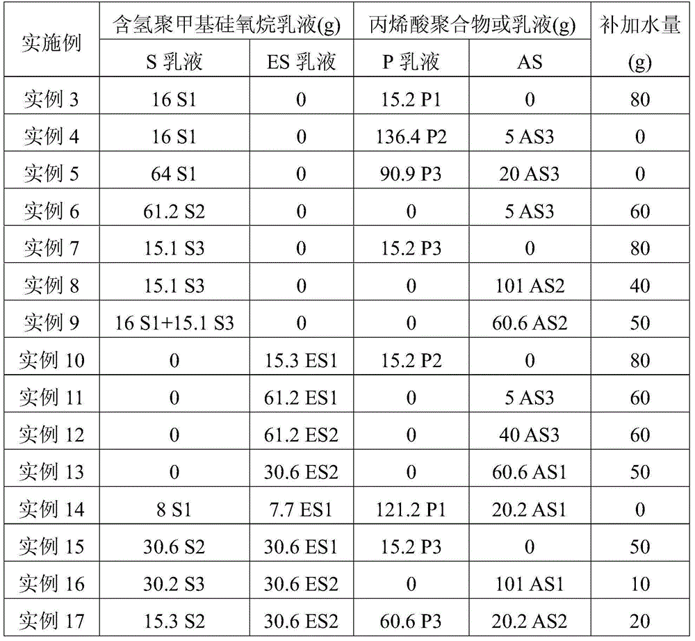 A kind of acrylic silicone water-emulsion paint and its preparation method and application