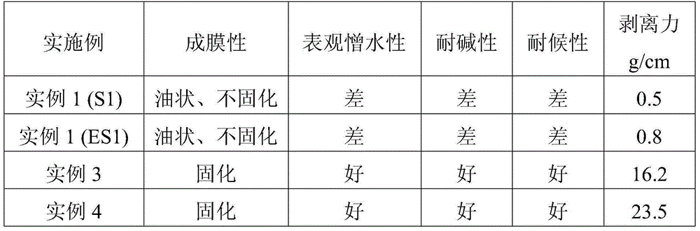 A kind of acrylic silicone water-emulsion paint and its preparation method and application