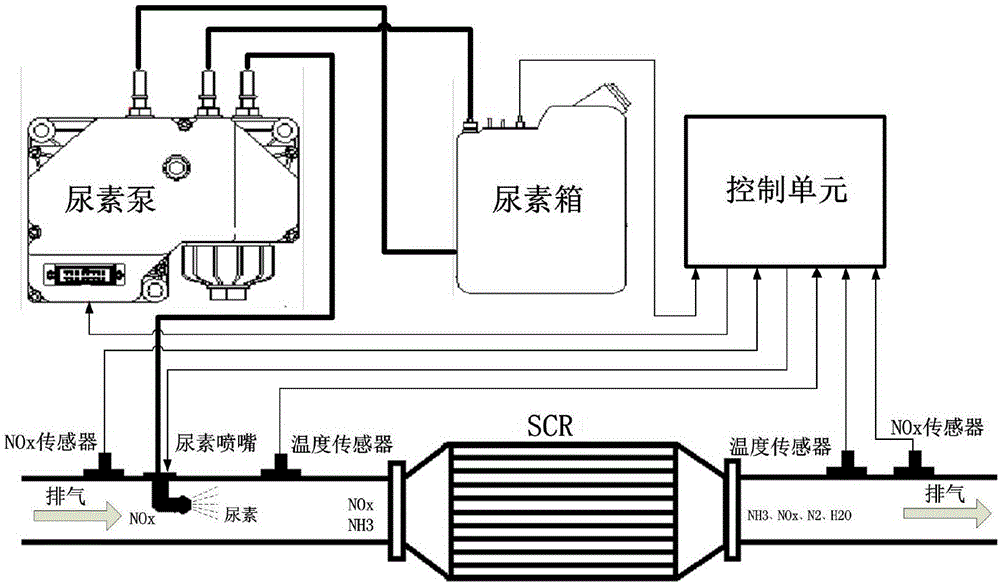 Urea injection control method based on real-time ammonia storage amount management for catalytic reduction of diesel