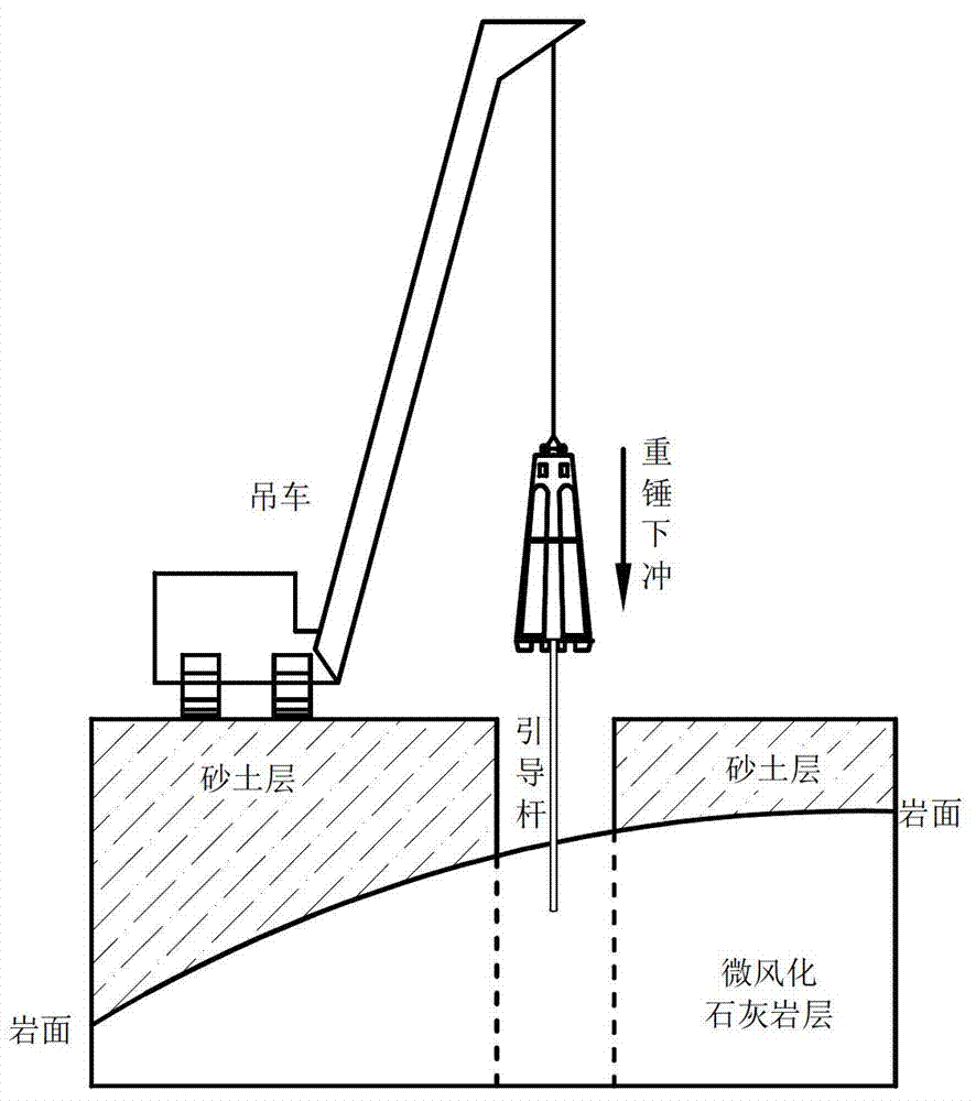 Effective trenching construction method for underground diaphragm wall in slightly weathered limestone overlying sandy soil