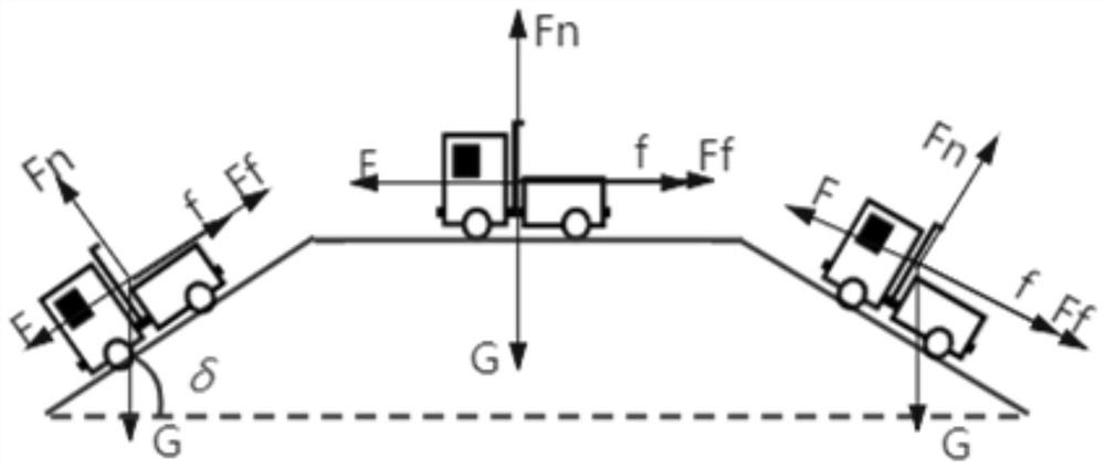 Strip mine unmanned mine truck dynamic path planning method based on improved TEB method