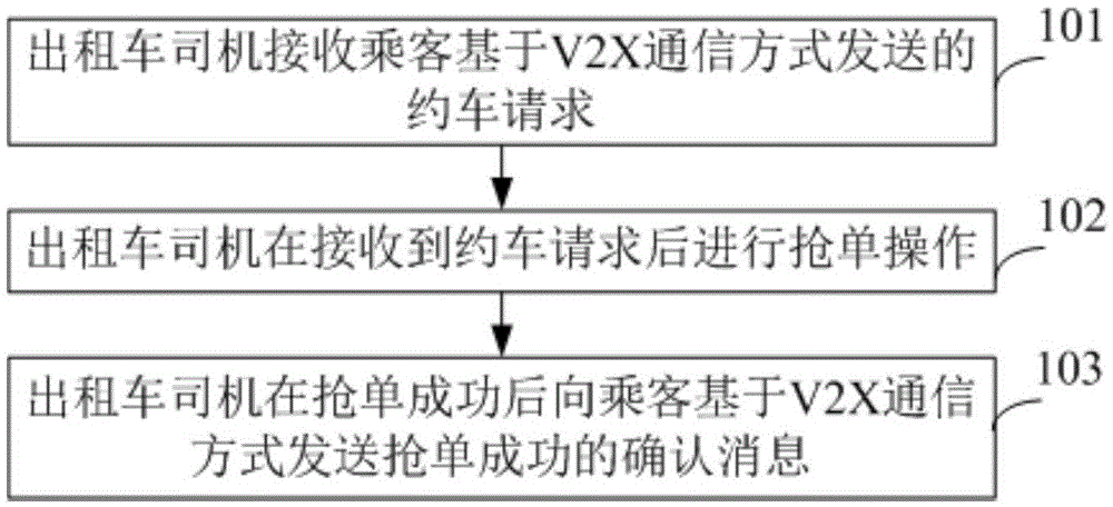 Vehicle-mounted taxi booking device