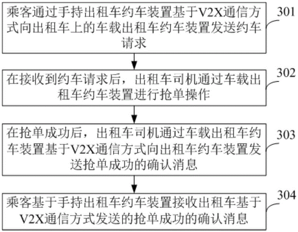 Vehicle-mounted taxi booking device