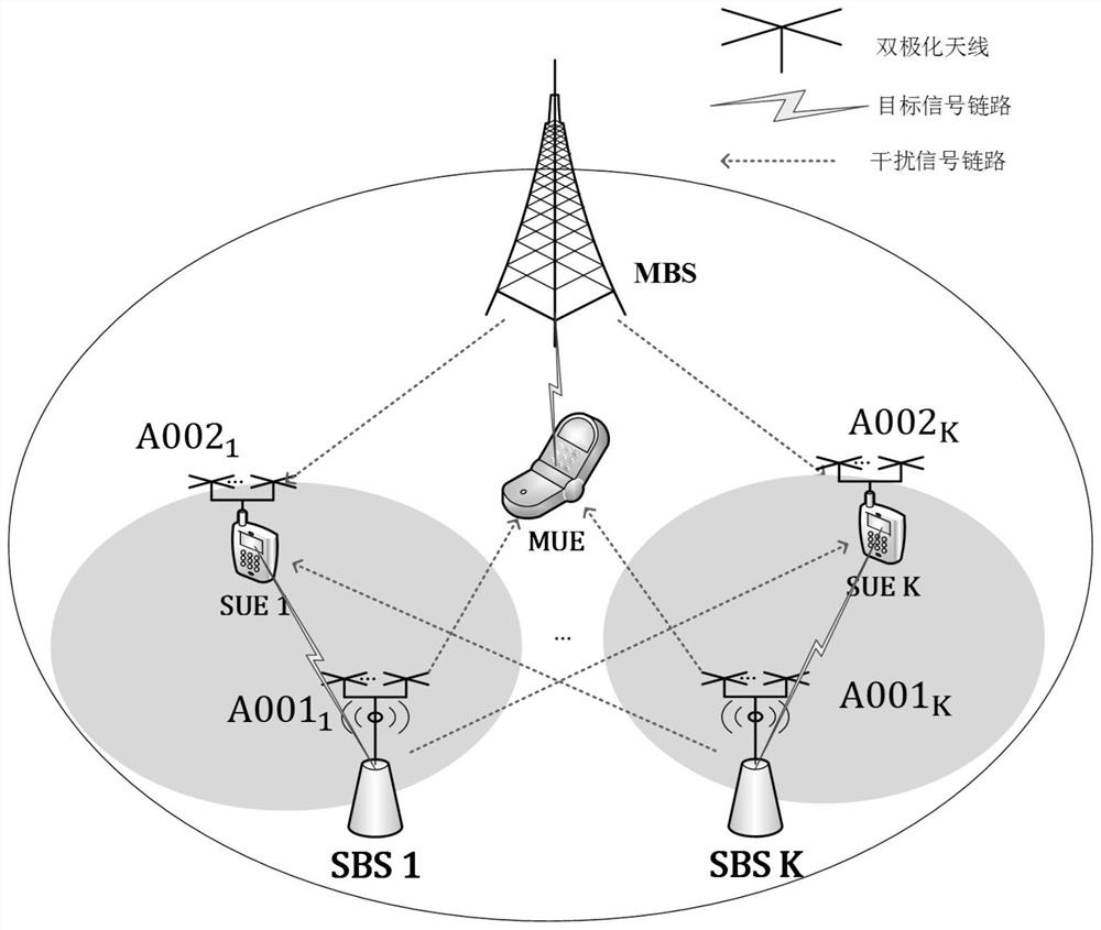 A Cognitive Heterogeneous Cellular Network Interference Alignment Method Based on Cooperative Processing of Polarization-Space Domain Information