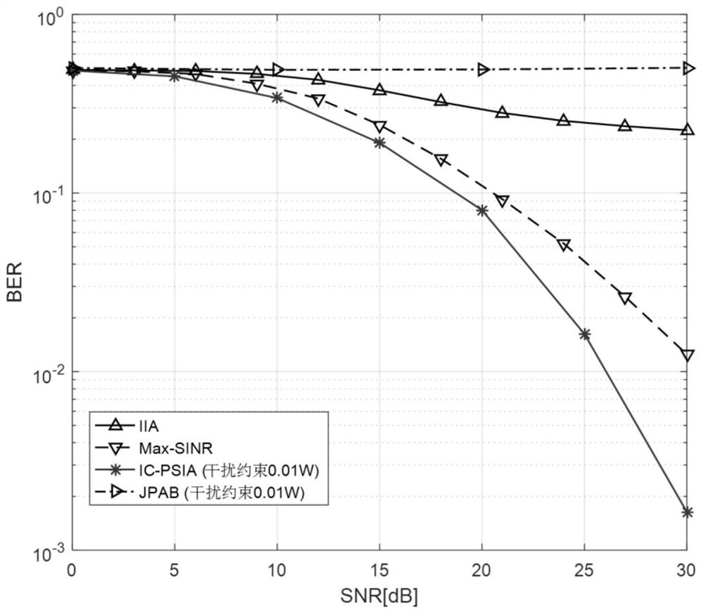 A Cognitive Heterogeneous Cellular Network Interference Alignment Method Based on Cooperative Processing of Polarization-Space Domain Information