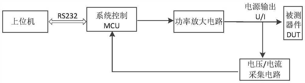 A power supply device for dut in integrated circuit testing system