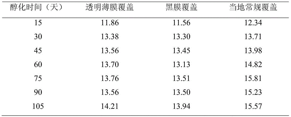 Storage method for primary-baked tobacco leaves of early-planting tobaccos in low-heat river valley region