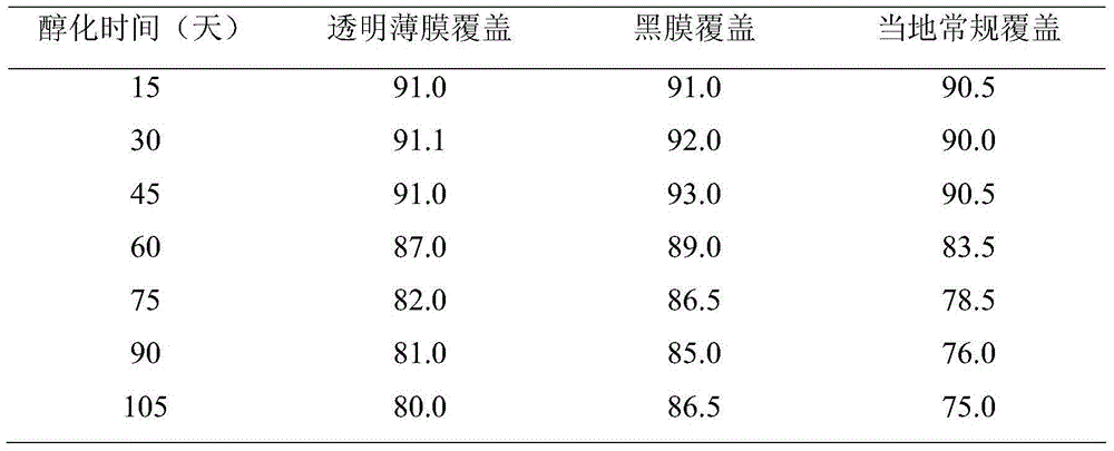 Storage method for primary-baked tobacco leaves of early-planting tobaccos in low-heat river valley region