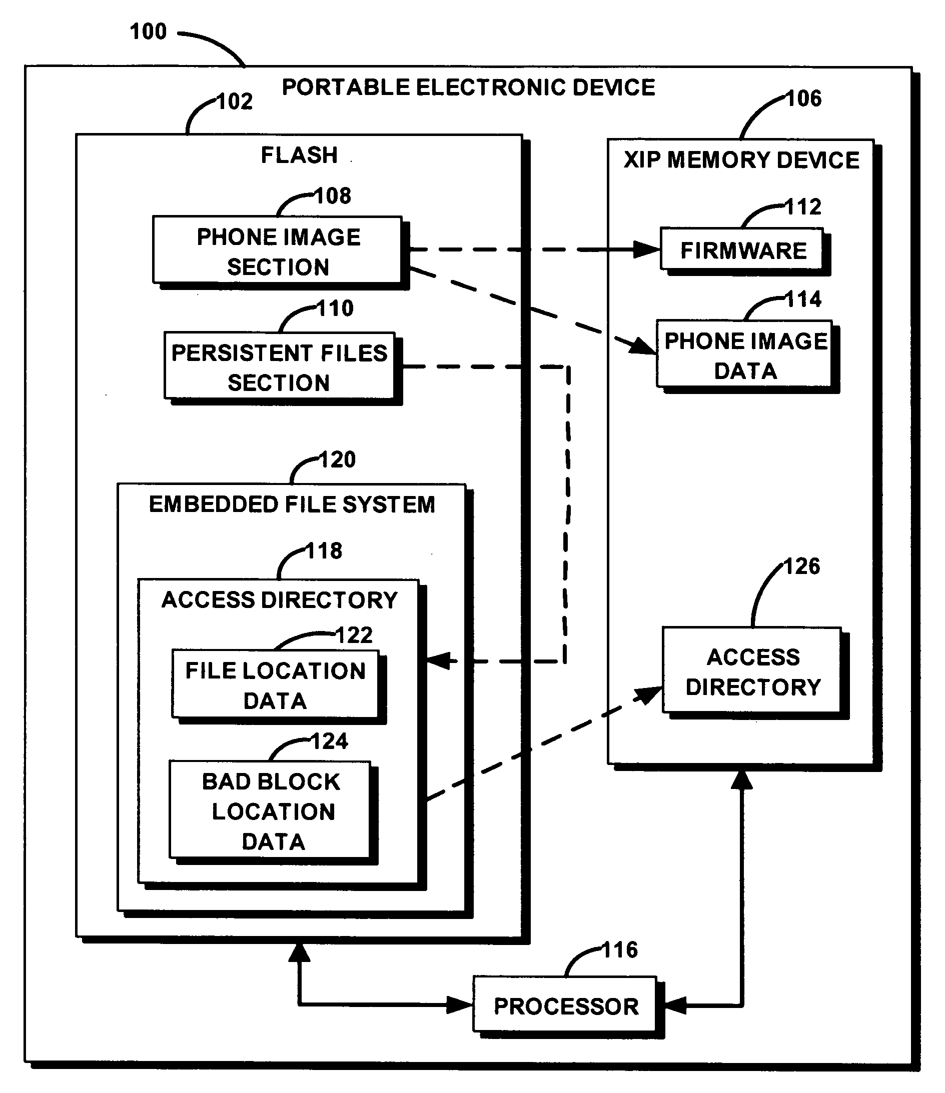 Apparatus, system, and method for accessing persistent files in non-execute-in-place flash memory