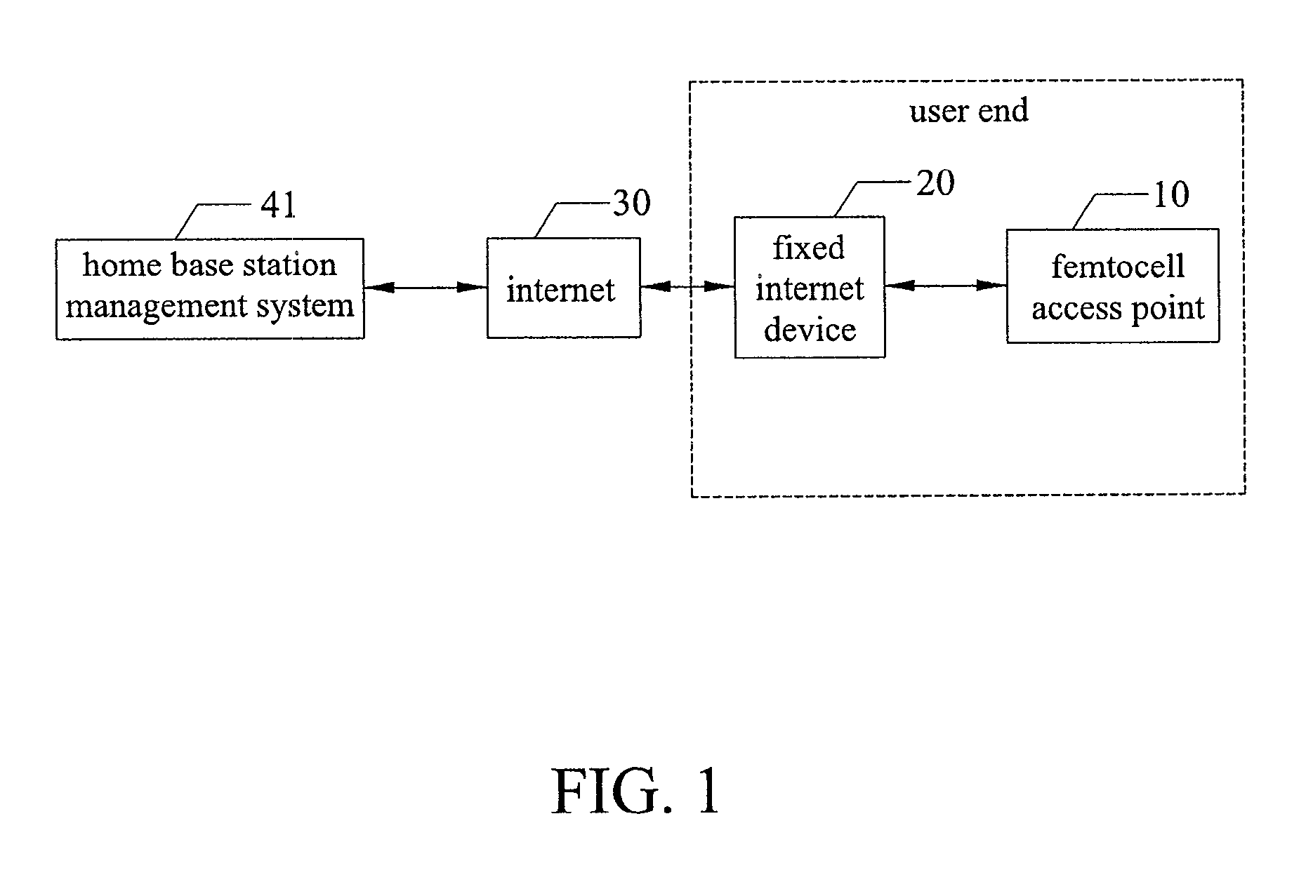 Method for controlling access at user end