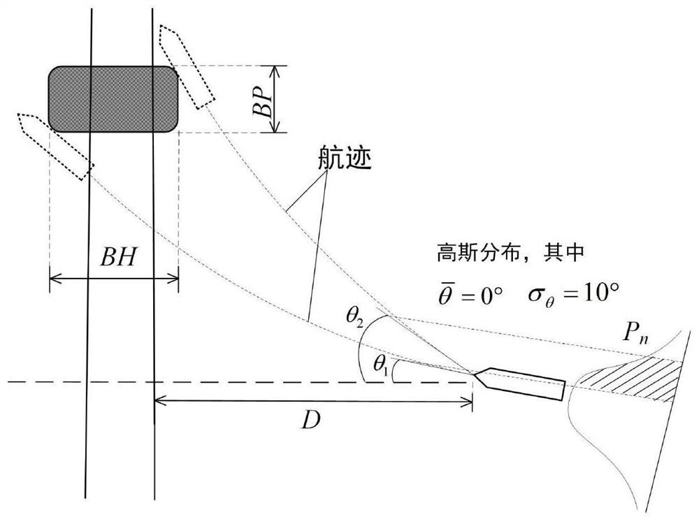 A Risk Prediction Based Ship Collision Early Warning Method for Cross-sea Bridges