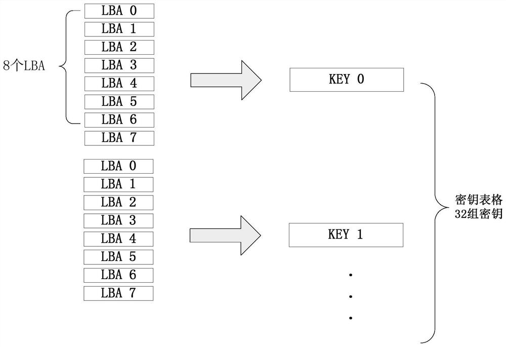 Key generation method, device, computer equipment and storage medium