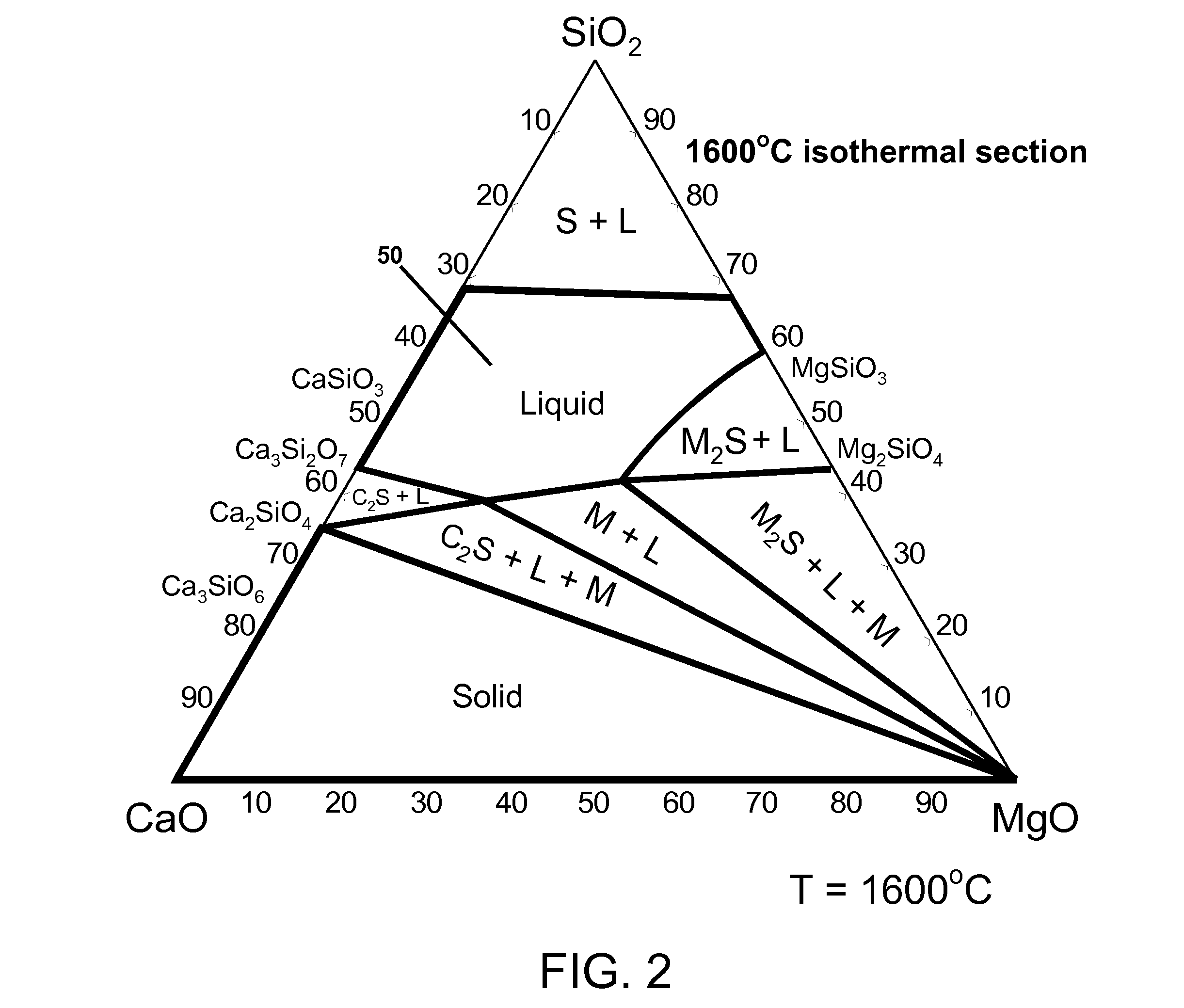 Composition for reducing the oxygen potential of slag