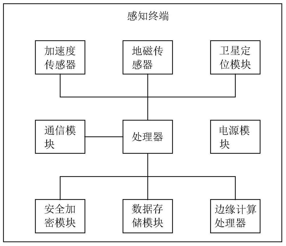 Multi-degree-of-freedom micro-vibration diagnosis method and sensing terminal