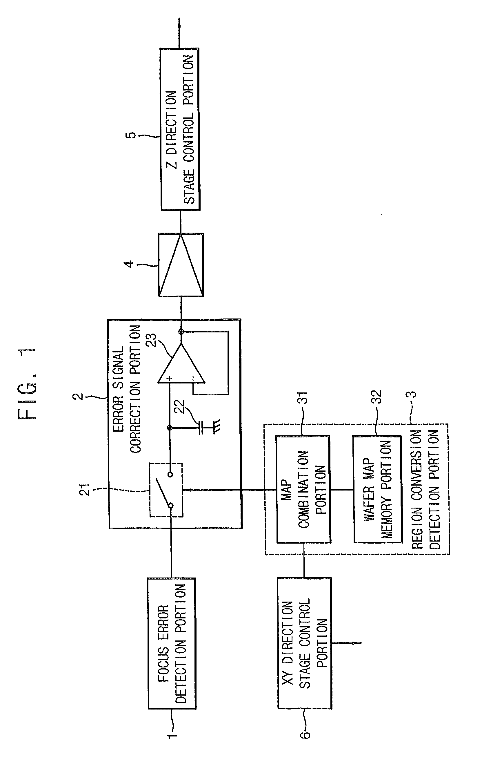 Focus control apparatus and method