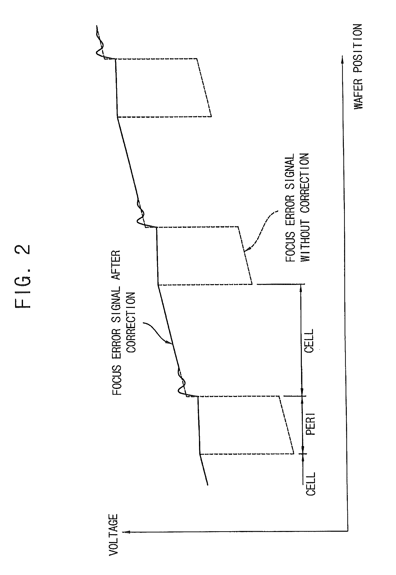 Focus control apparatus and method