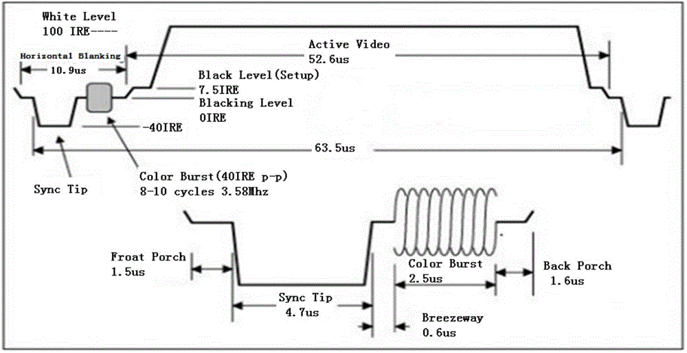 CVBS signal compression/decompression method, CVBS signal transmitting/receiving device and CVBS signal transmitting/receiving system