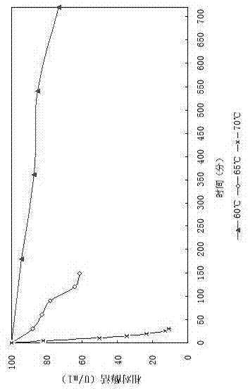Compound stabilizer for liquid ocean dextranase and application of compound stabilizer