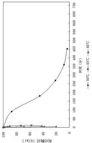 Compound stabilizer for liquid ocean dextranase and application of compound stabilizer