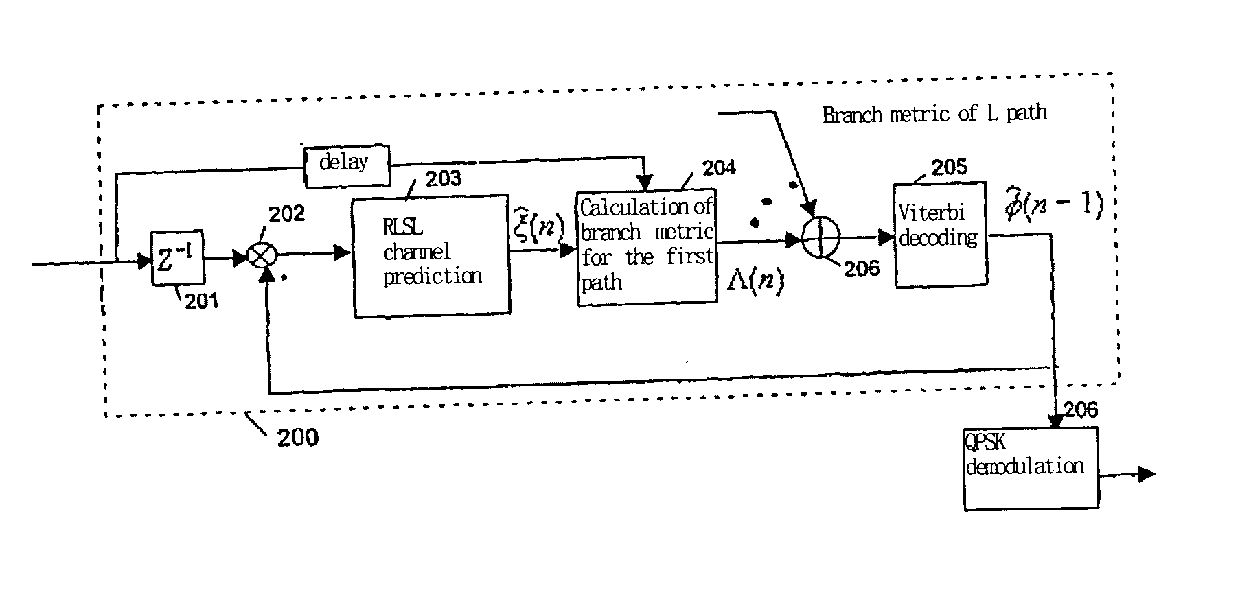 Estimation method of flat fading channel in cdma communication system and apparatus for the same